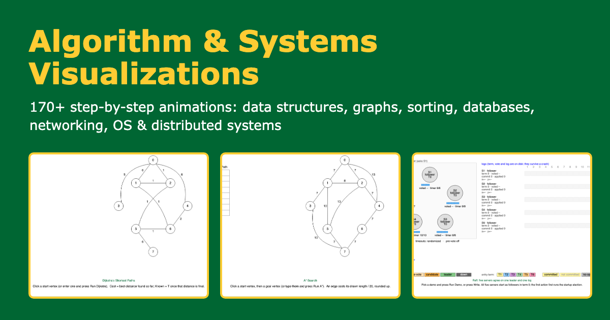 Cosine Graph Visualization | What a, b, c, d Do to the Wave