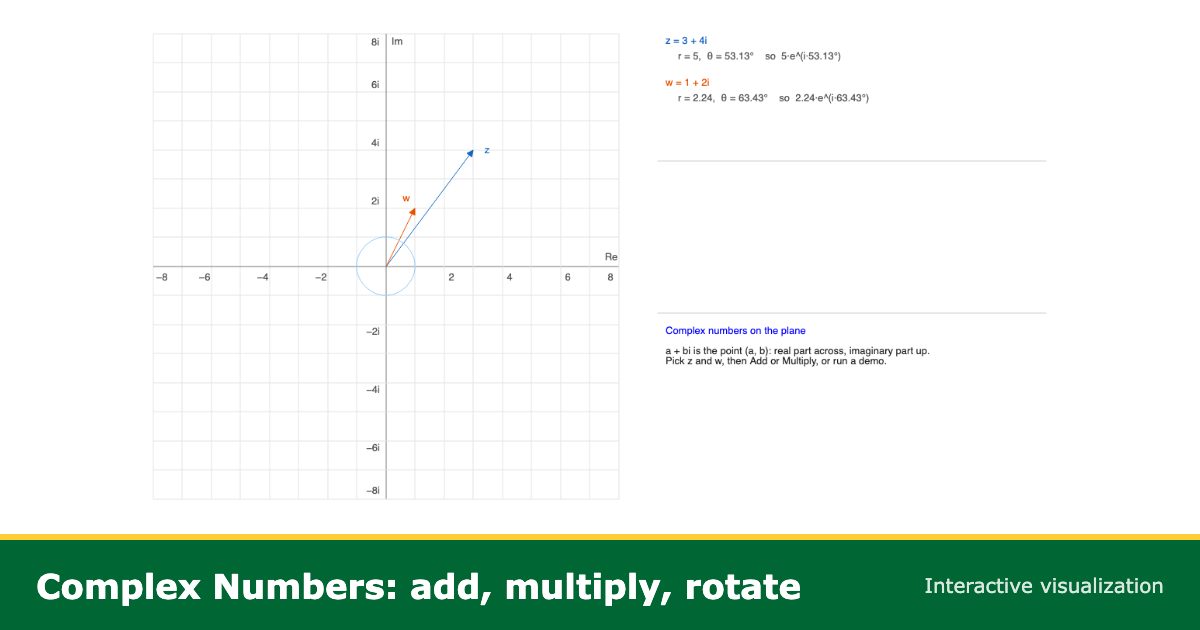 Complex Numbers Visualization | Add, Multiply, Euler, Roots