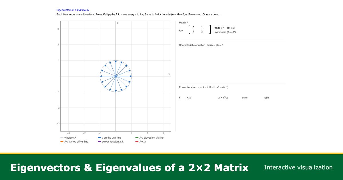Eigenvectors Visualization | Eigenvalues & Power Iteration