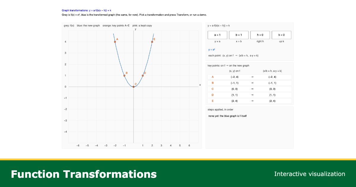 Function Transformations Visualization | Shift, Stretch, Reflect