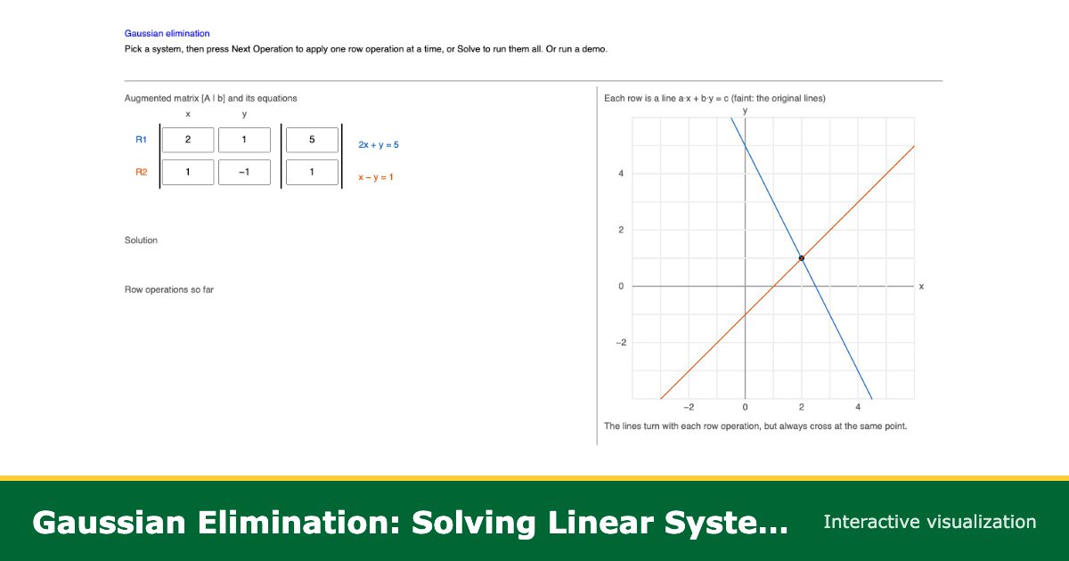 Gaussian Elimination Visualization | Pivots and Back Substitution