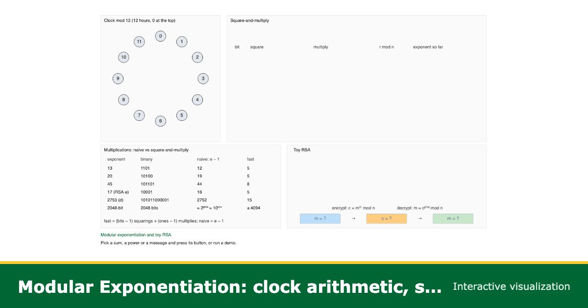 Multiplying Explonents Modular Exponentiation Visualization | Square-and-Multiply, Toy RSA